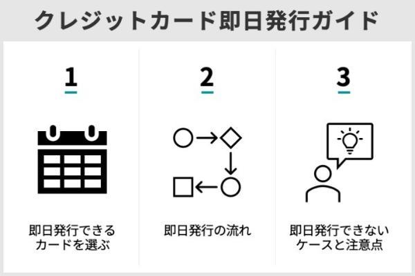 12.即日発行で審査に甘いクレジットカード10選