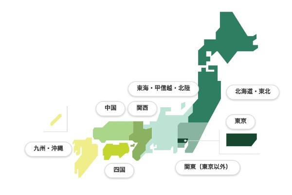 日本の大手証券会社ランキング