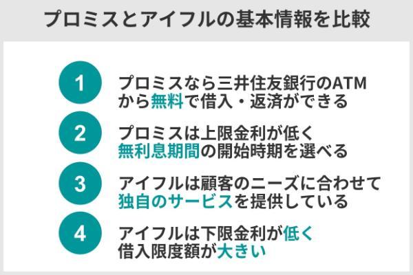 2.プロミスとアイフルはどっちが良い？