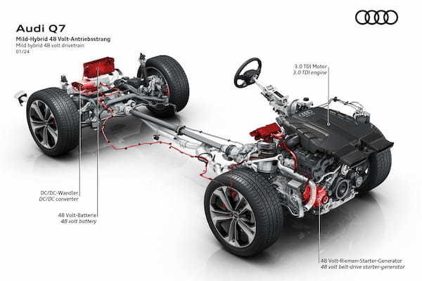 アウディ　SUVのフラッグシップ「Q7」と「SQ7」の大幅アップデートを実施