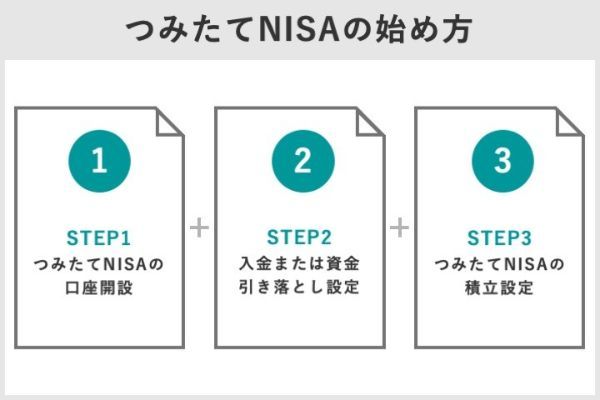 SBI証券・積立NISAの始め方を解説！入金・引き落とし・買い方も詳しく紹介