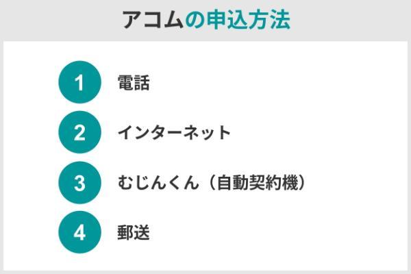 5.アコムは誰でも審査に通る？審査は甘い？