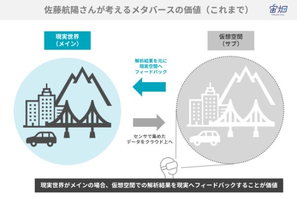 衛星データには唯一無二の価値がある。メタバース空間のゼロ地点を作るスペースデータ佐藤さんを突き動かす衝動とは