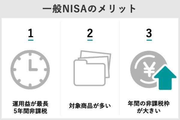 4.つみたてNISA（積立NISA）や一般NISAを銀行で開設するメリットとデメリット