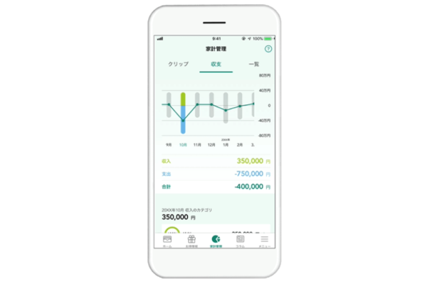 家計管理に役立つ