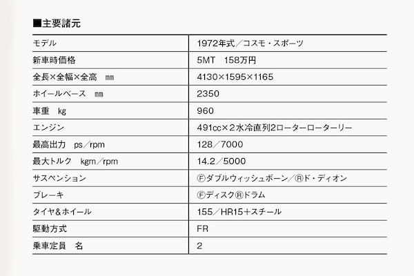 【20世紀名車】新時代の心臓を搭載したロータリー２シーター。マツダ・コスモスポーツの宇宙ワールド