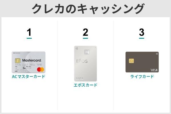 お金を借りる方法10選