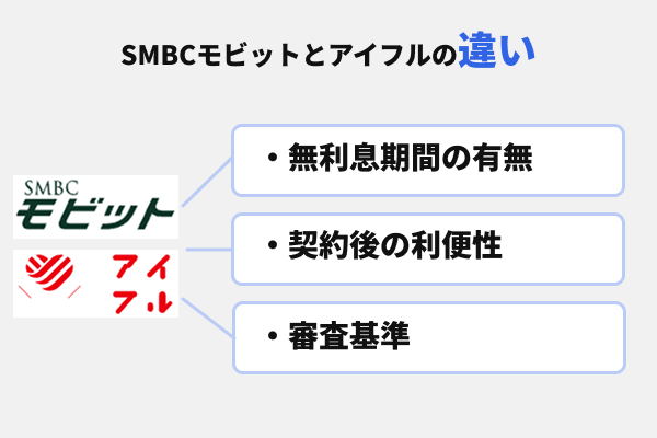モビットアイフル違い