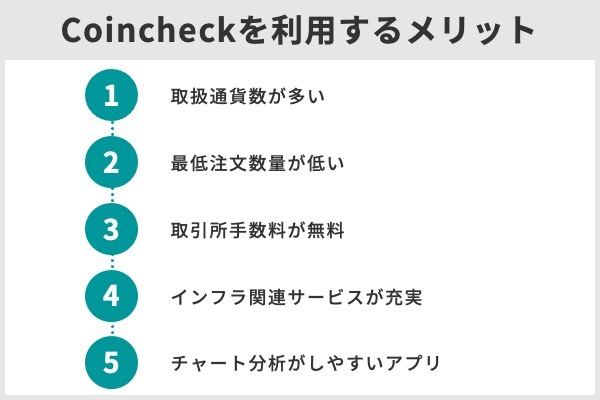 4,Coincheckを利用する5つのメリット