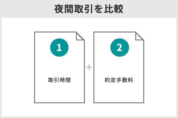 夜間取引