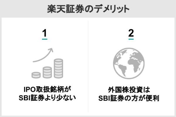 楽天証券のデメリット