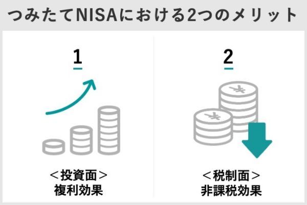 9.つみたてNISA(積立NISA)の利益は20年後どうなる?