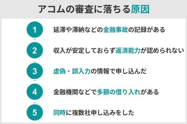 4.アコムは誰でも審査に通る？審査は甘い？