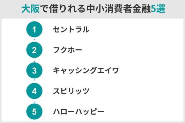 8.絶対に借りれる消費者金融は違法