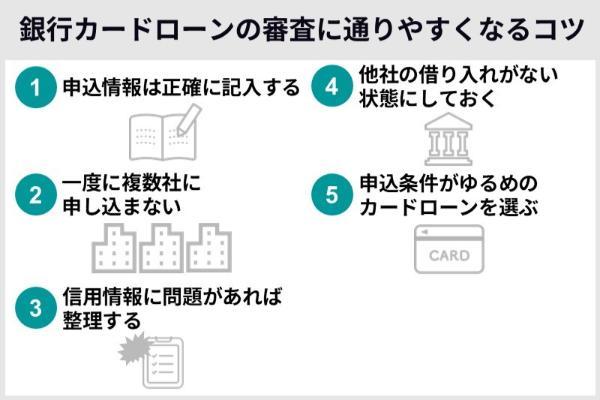 14.審査が甘い・ゆるい銀行カードローンはある?