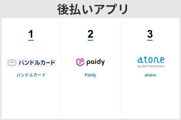 お金を借りる方法10選