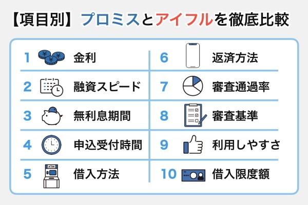 プロミスとアイフルを徹底比較