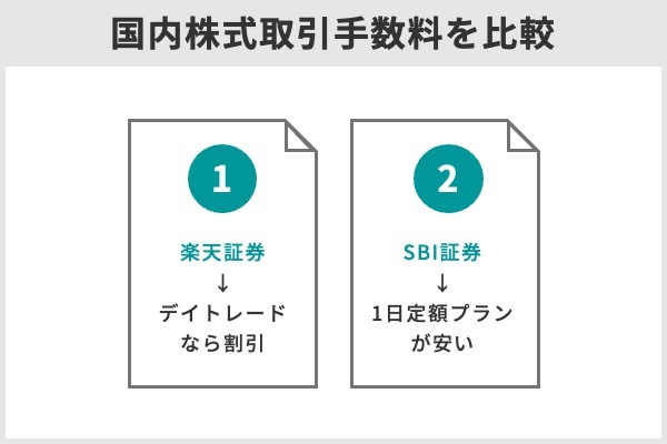楽天証券とSBI証券はどっちがいい?