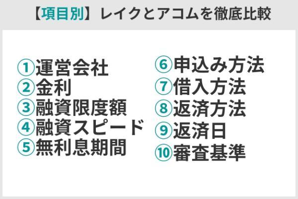 5.レイクとアコムはどちらがおすすめ？