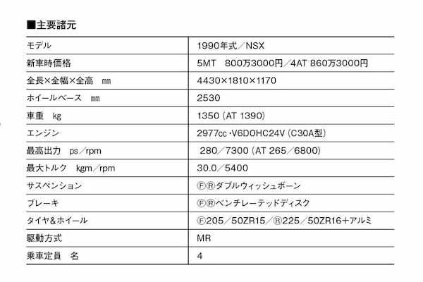 【時代の証言_日本車黄金時代】1990年ホンダNSX（NA1型）、アウトバーンとニュルでポテンシャルをフルに解放 by 岡崎宏司