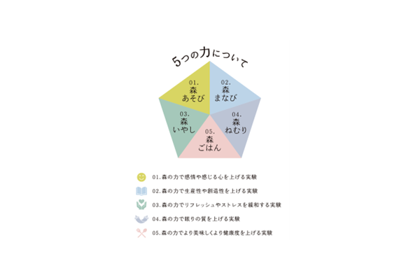 森と生きるリゾート「東急リゾートタウン蓼科」の地域連携・環境発信の拠点「TENOHA蓼科」が第二期オープンの画像2