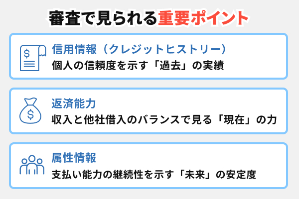 クレジットカード審査で見られる3つの重要ポイント
