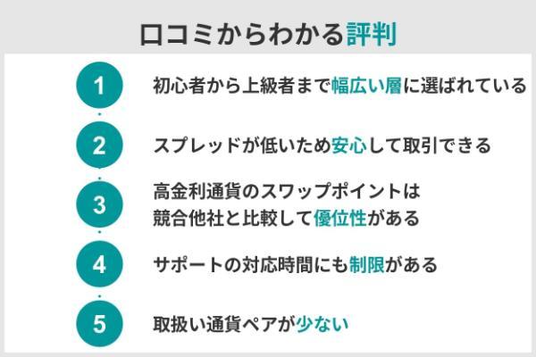 1.GMOクリック証券（FXネオ）の評判は？