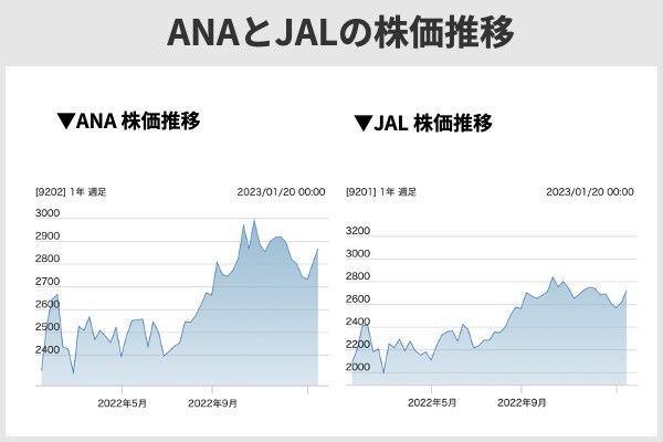 ANAとJALの株主優待を徹底比較