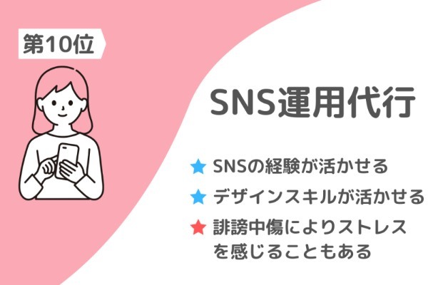 スマホでできる副業ランキング15選！ “怪しい副業の見分け方”も解説【100名アンケート調査】