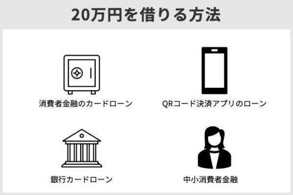 20万を審査なしで借りる方法は？