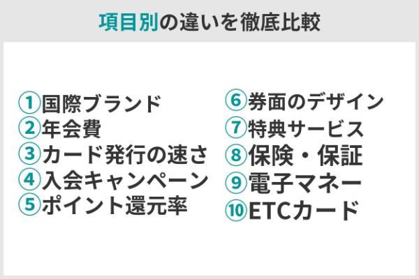 6.三井住友カード（NL）とJCBカード Wを徹底比較