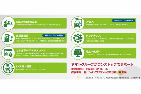 なぜ物流会社のヤマトGが企業のEV導入をトータルで支援するサービスを開始?脱炭素と経済性を両立の画像2