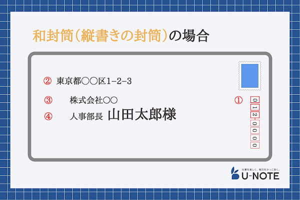 横書きでの封筒の書き方は？住所や表面、裏面などの宛名の書き方や注意点を紹介