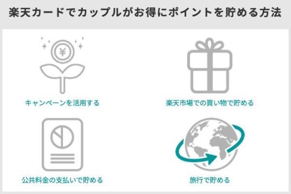 2.楽天カードは同棲カップルにおすすめ