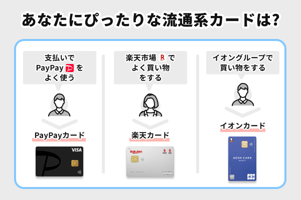 流通系クレジットカード