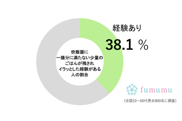 “お気持ち”調査