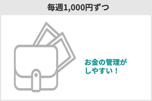 毎週1000円ずつ.jpg