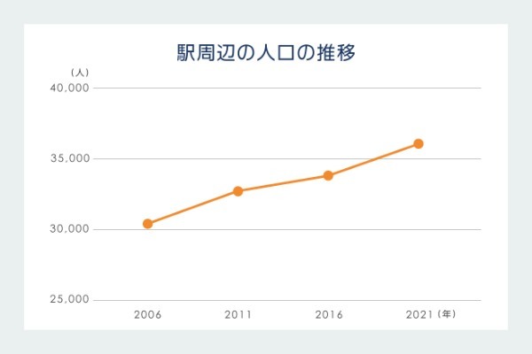 新横浜の住みやすさ発見｜新幹線・JR・地下鉄と3路線利用可能！ ビジネスマンにも学生にも愛される新横浜の魅力