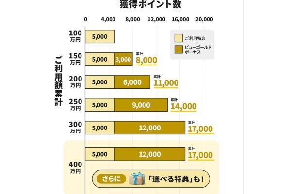 31.ゴールドカードおすすめランキング