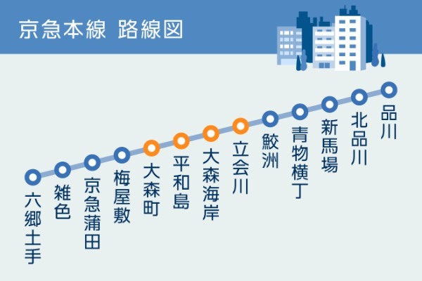 2024年に向けて生まれ変わる品川と、京急本線（立会川・大森海岸・平和島・大森町）の今を訪ねる｜まちの住みやすさ発見