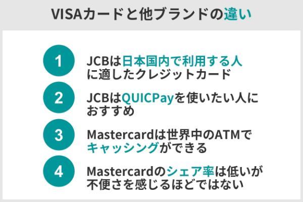 24.VISAのクレジットカードおすすめランキングTOP20