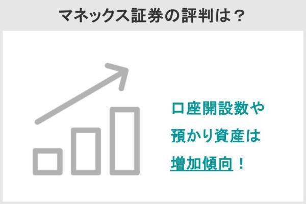 1.マネックス証券の評判は？