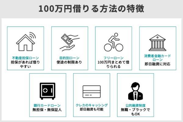 2.どうしても100万円が必要なときの7つの方法