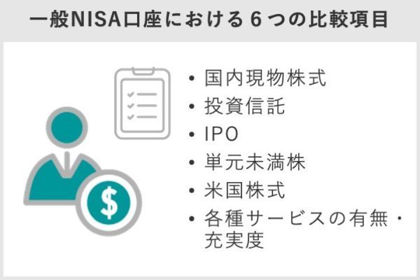 1.NISAのおすすめ口座ランキングTOP10！