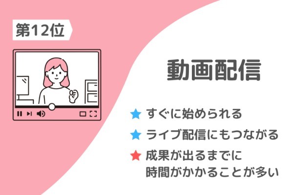 スマホでできる副業ランキング15選！ “怪しい副業の見分け方”も解説【100名アンケート調査】