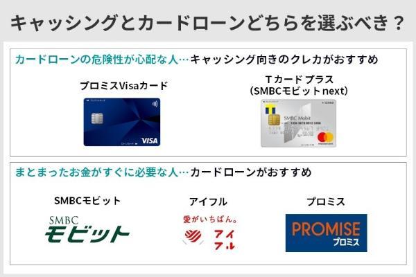 1.カードローンの危険性やデメリットとは？