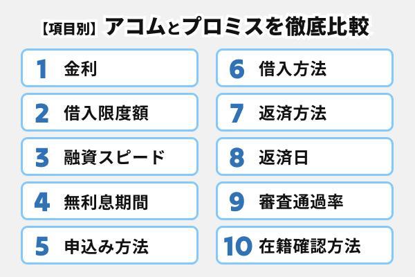 アコムとプロミスはどっちがおすすめ？