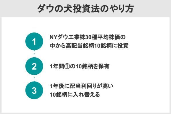 は 配当 利回り と 予想配当利回りランキング: 日本経済新聞