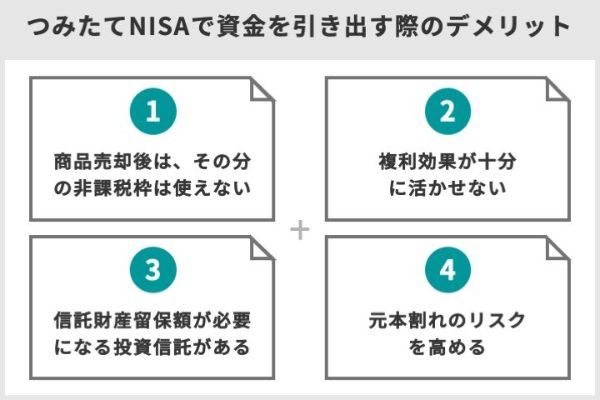 20.積立NISAの資金の引き出し方法は？