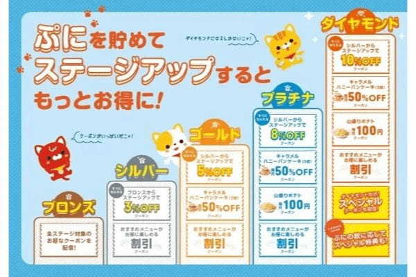 「デニーズアプリ」ステージアップ制度リニューアル